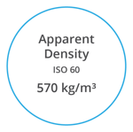 VYNOVA S5702 Apparent Density ISO 60  570 kg per m cubed