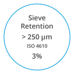 VYNOVA S5702 ISO 4610 3 percent