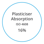 VYNOVA S5730 Plasticiser Absorption ISO 4608 sixteen percent