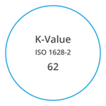 VYNOVA S6502 K Value ISO 1628 2 65
