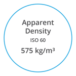 VYNOVA S6630 Apparent Density ISO 60 575 kg per m cubed