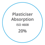 VYNOVA S6630 Plasticiser Absorption ISO 4608 20 percent