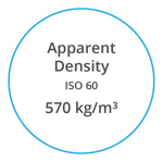 VYNOVA S6806 Apparent Density ISO 60 570 kg per m cubed