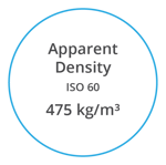 VYNOVA S7000 Apparent Density ISO 60 475 kg per  m cubed