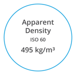 VYNOVA S7102 Apparent Density ISO 60 495 kg per m cubed