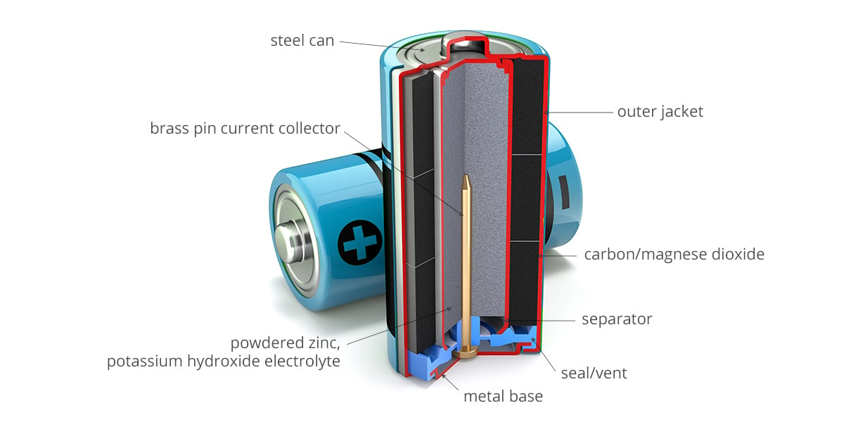 Alkaline battery