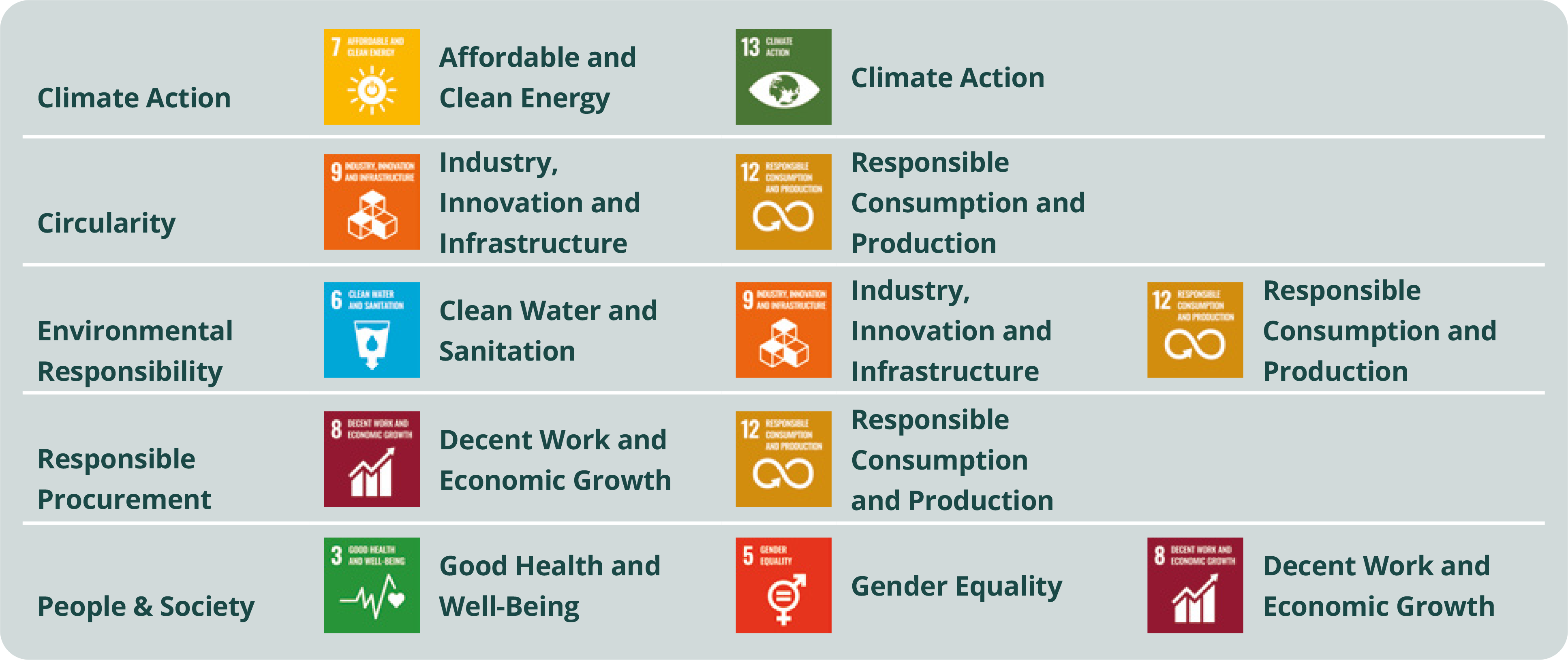 Vynova_Sustainability_Report_focus_SDGs_edited