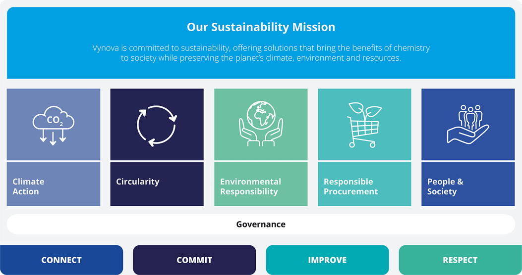 Vynova_Sustainability_Report_pillar_overview_edited_1600