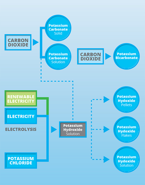 k_der_production_process
